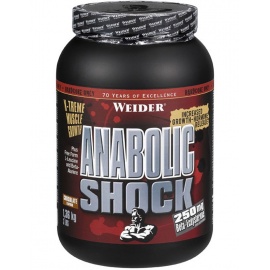 Anabolic Shock